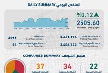 الملخص اليومي - بورصة عمان